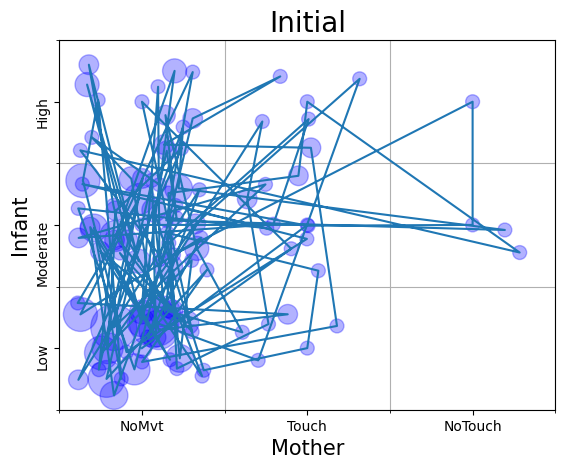 ../_images/notebooks_infant-mother_15_1.png