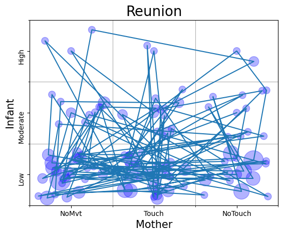 ../_images/notebooks_infant-mother_16_1.png